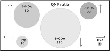 QMP ratio